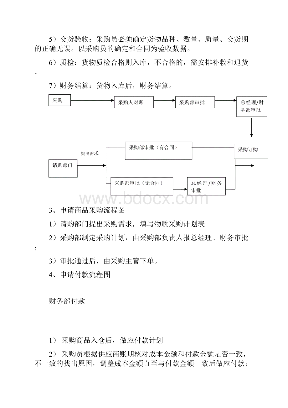 采购部管理系统规章制度与工作流程.docx_第3页