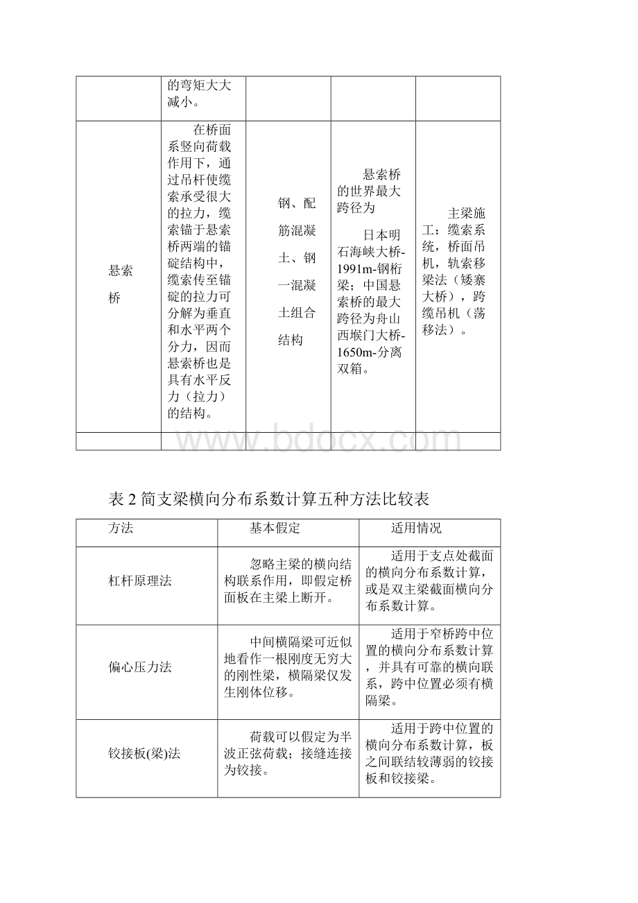 《桥梁工程》总结.docx_第3页