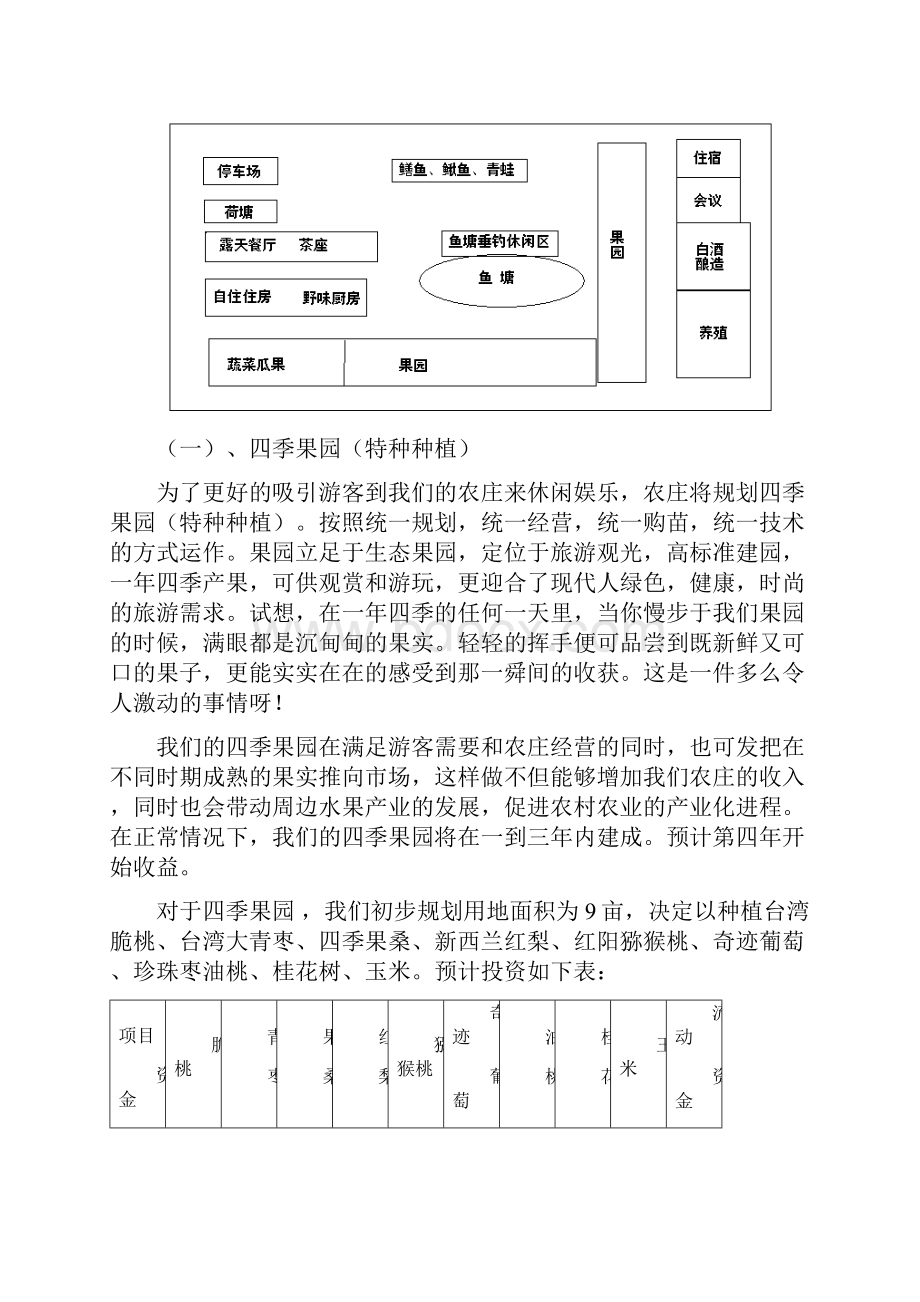 生态农庄创业实施计划书.docx_第2页