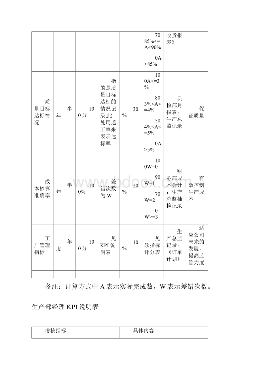 KPI绩效考核服装生产部KPI.docx_第2页