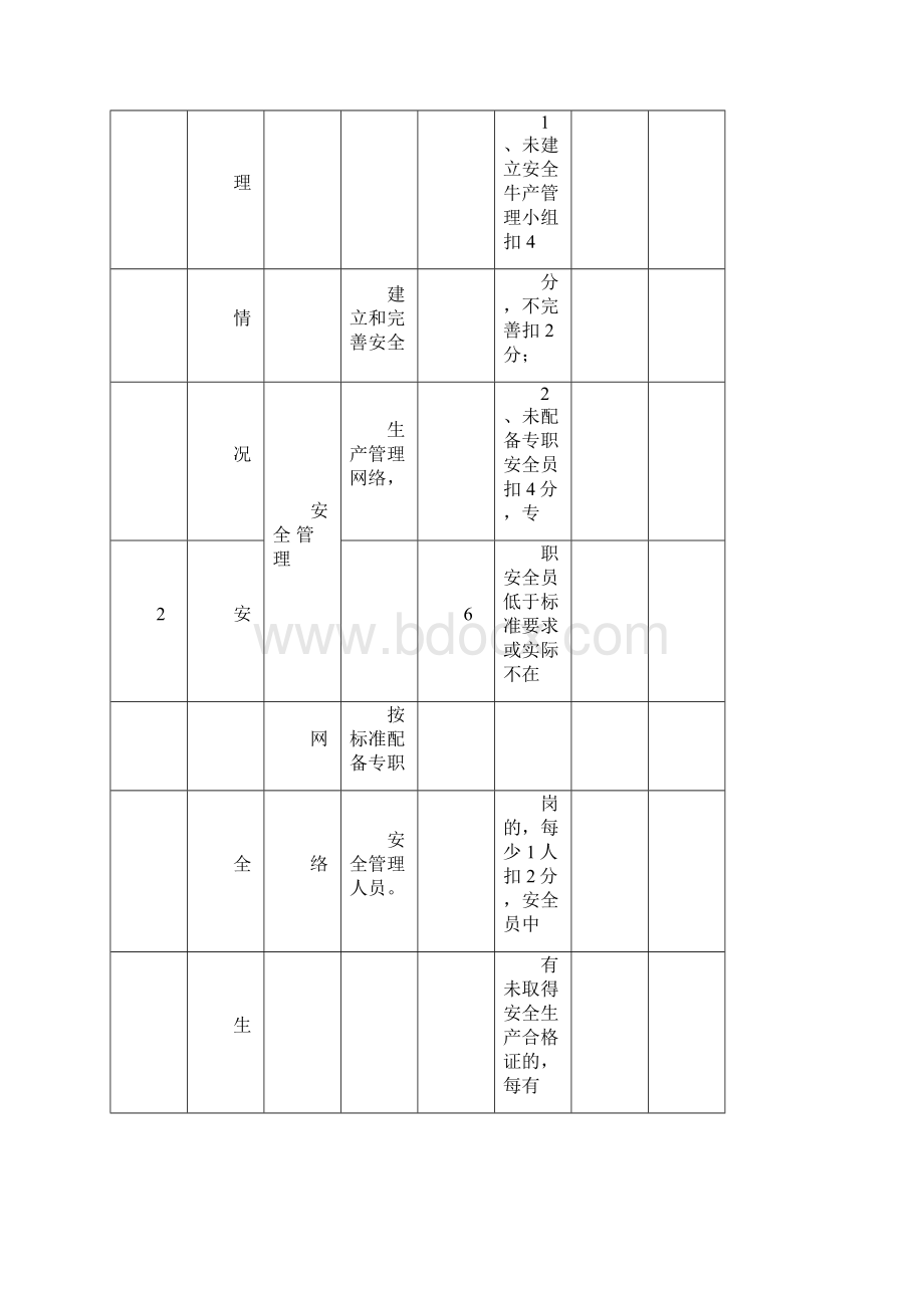 安全生产目标考核表.docx_第2页