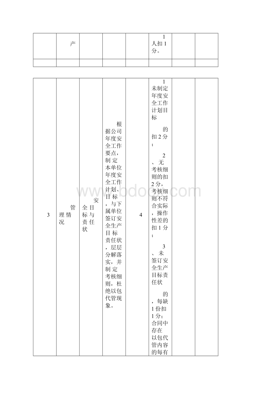 安全生产目标考核表.docx_第3页