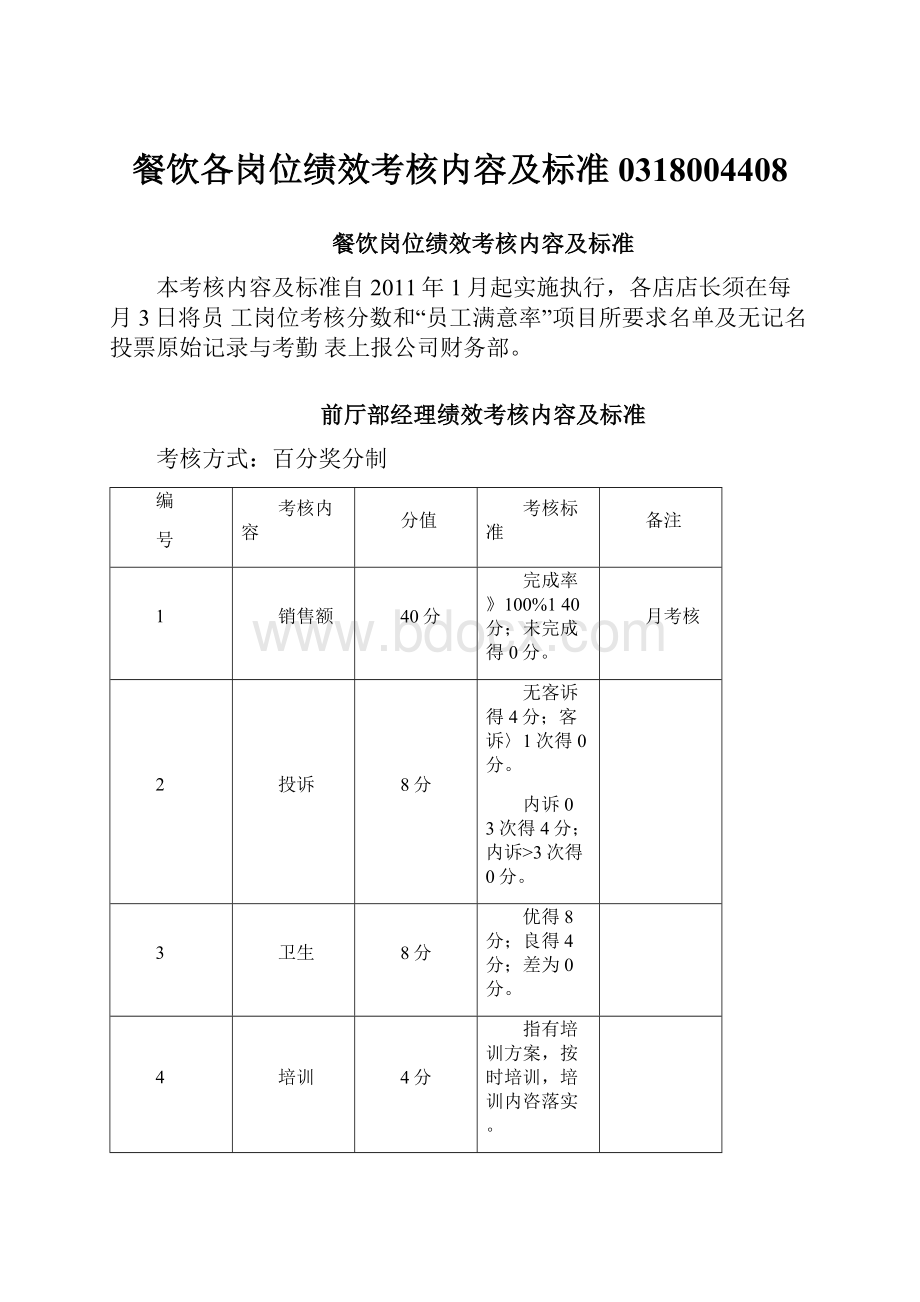 餐饮各岗位绩效考核内容及标准0318004408.docx