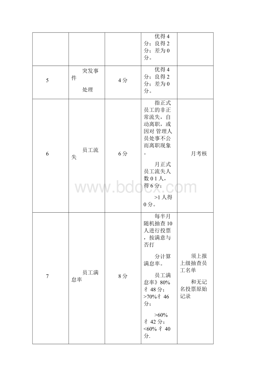 餐饮各岗位绩效考核内容及标准0318004408.docx_第2页