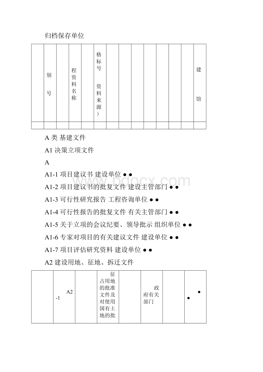 工程资料A册D册归档分类表.docx_第3页