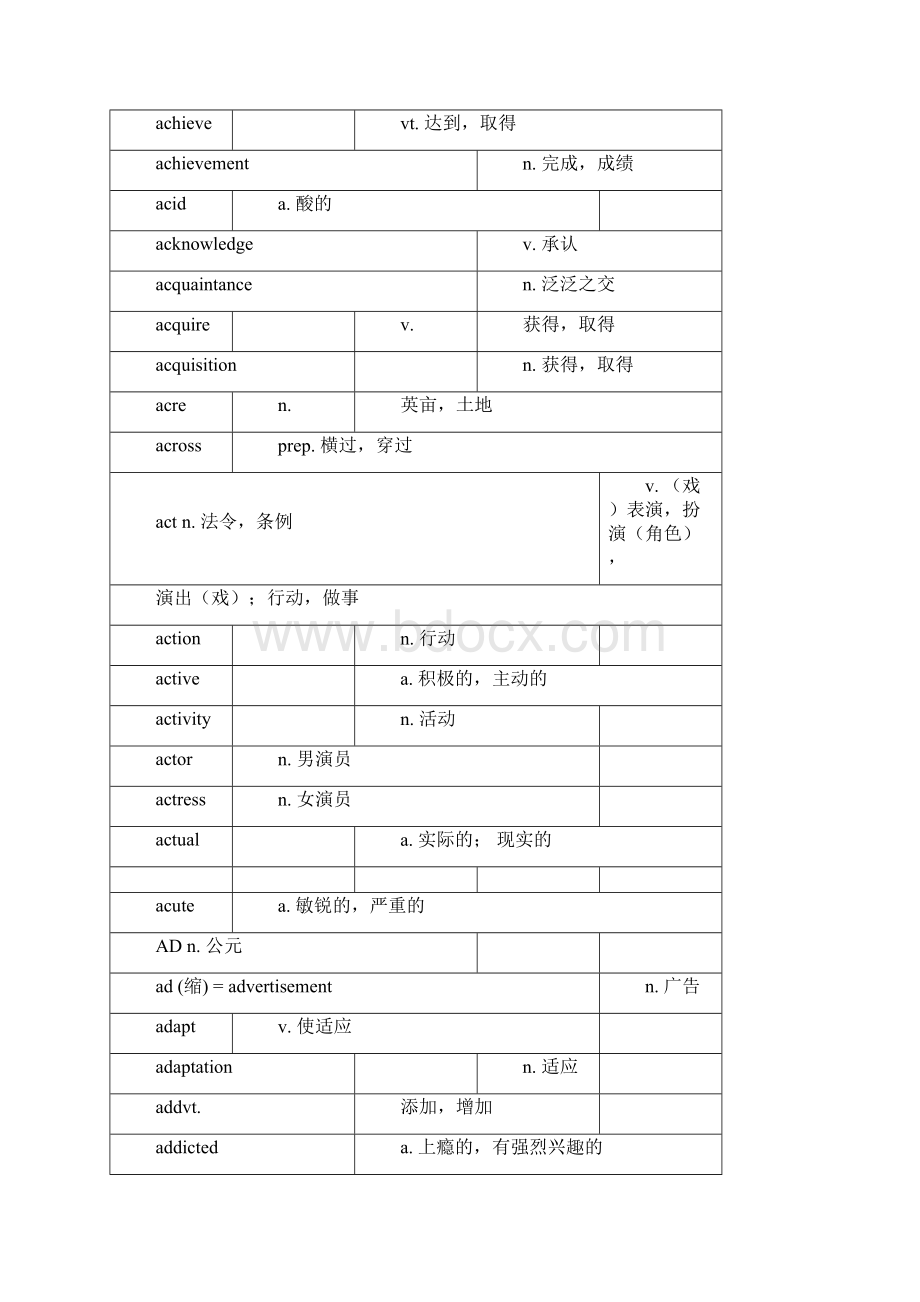 全国高考英语大纲词汇精校版.docx_第3页