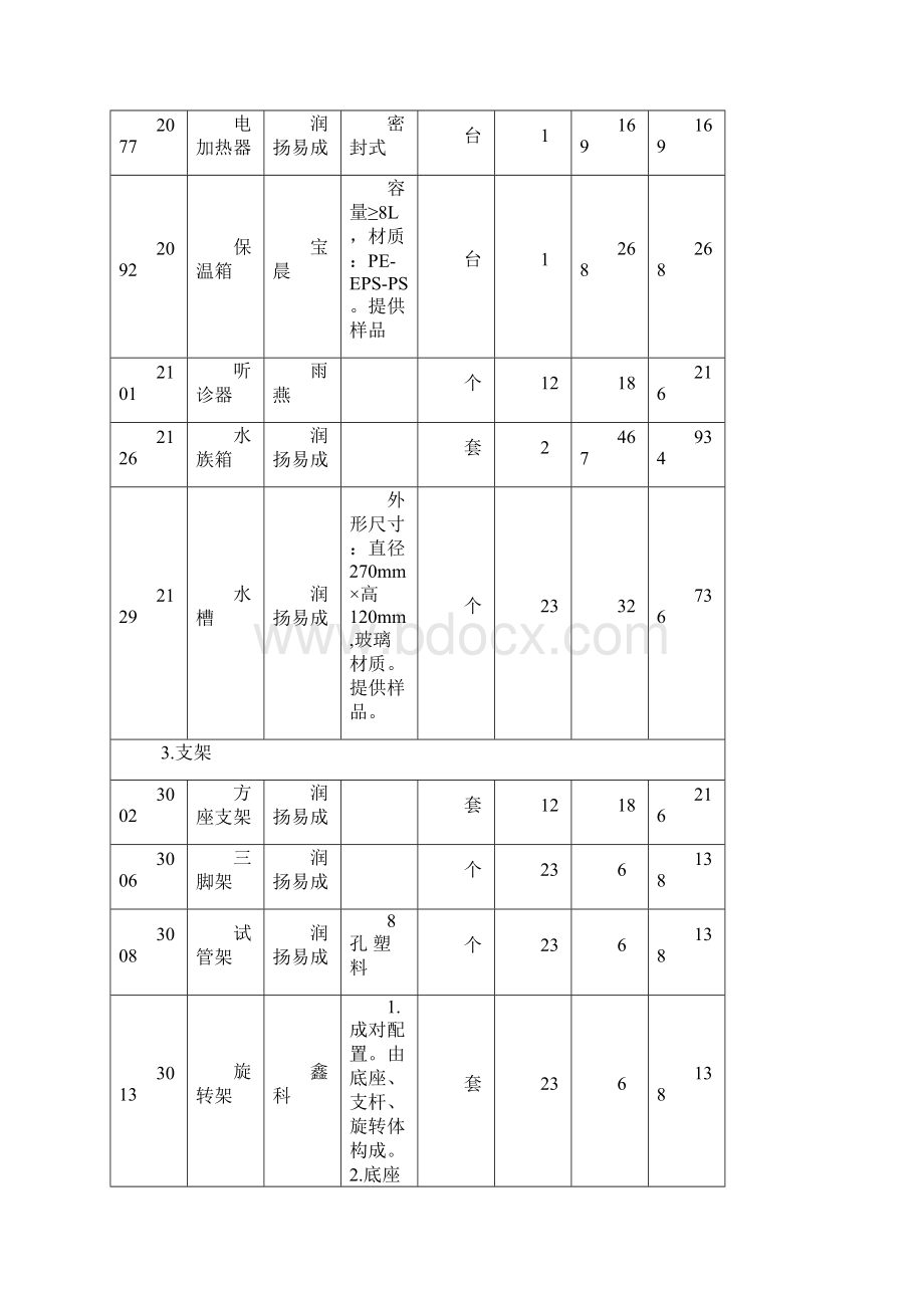 小学科学仪器设备合同清单.docx_第3页