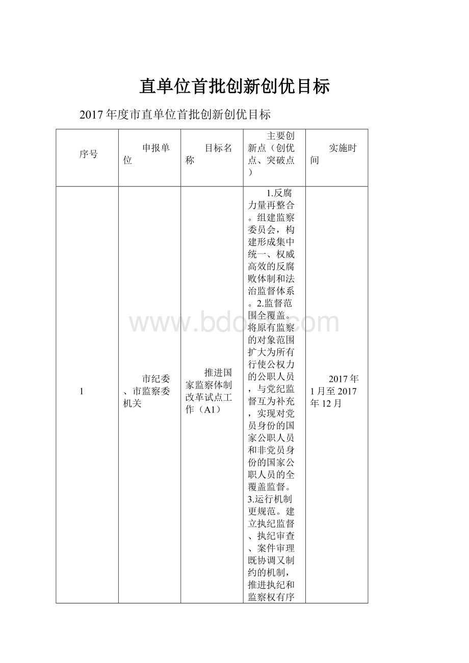 直单位首批创新创优目标.docx