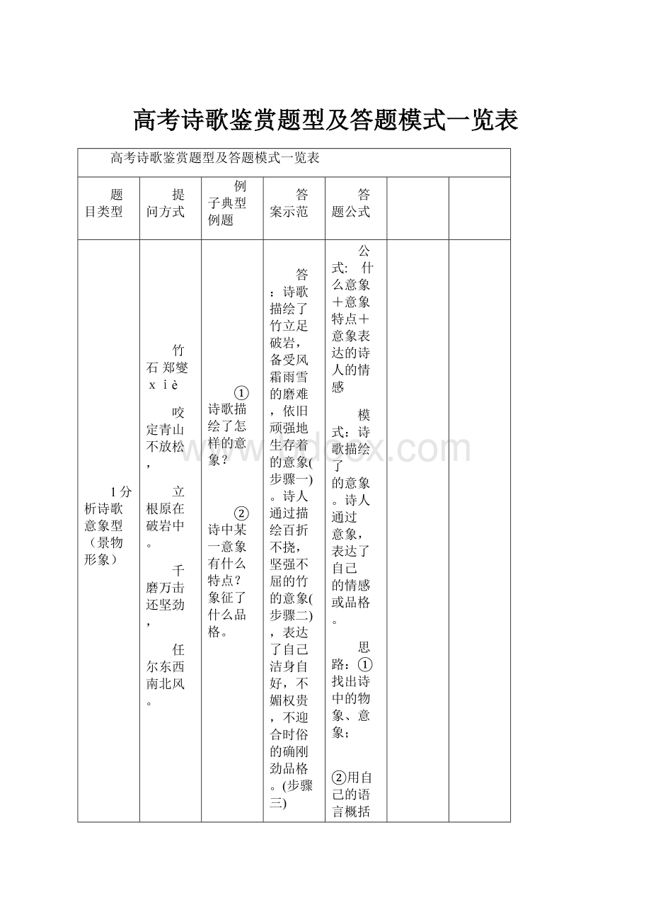 高考诗歌鉴赏题型及答题模式一览表.docx