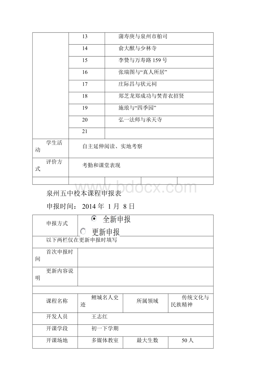 泉州五中多样化校本课程开发实施方案.docx_第2页