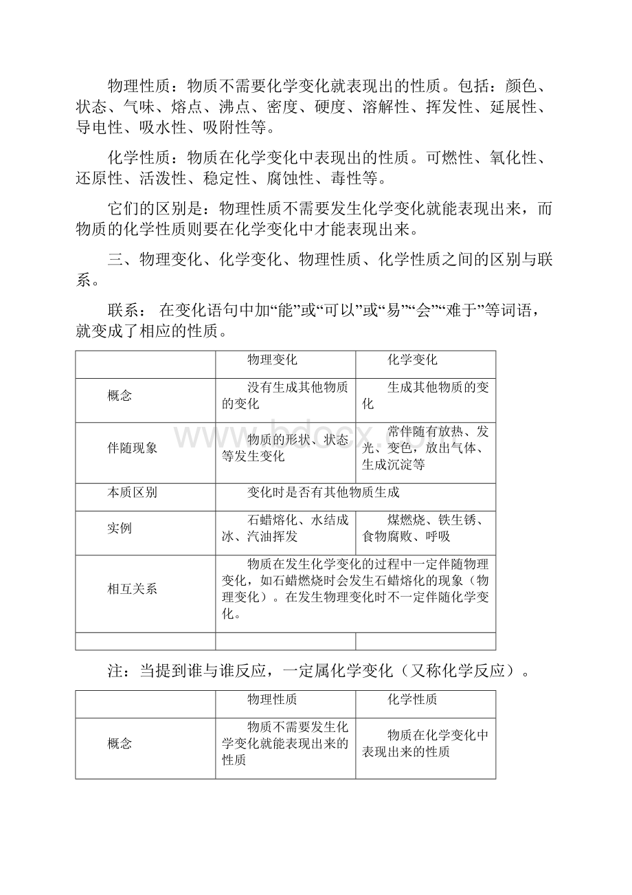 金星化学之人教版九年级化学上册单元知识总结.docx_第2页