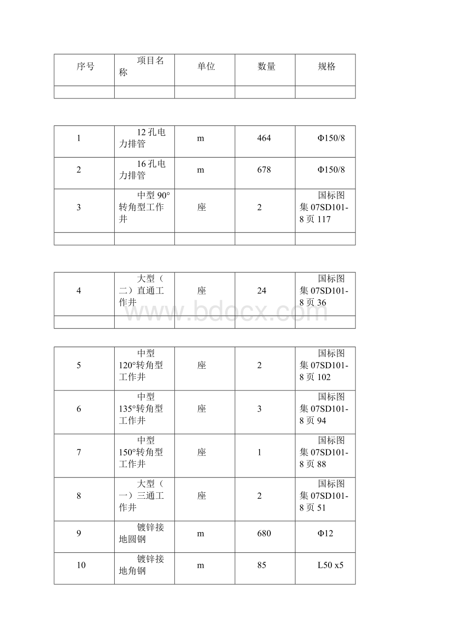 市政道路电力照明通信管道工程施工方案.docx_第2页