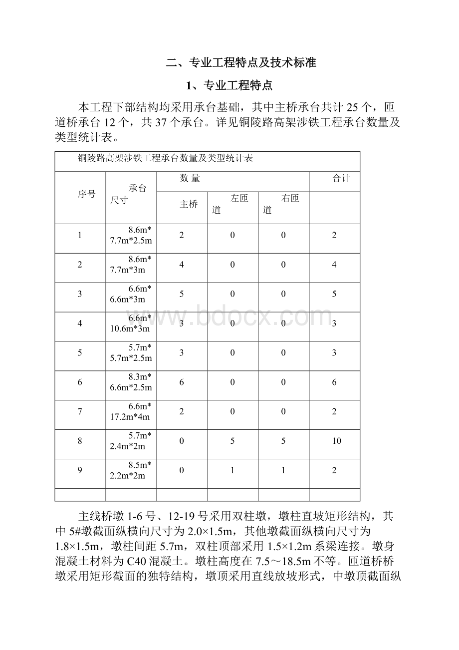 高架涉铁工程墩身监理实施细则.docx_第2页