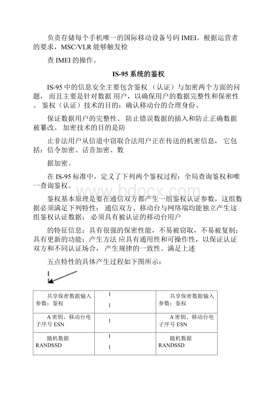 移动通信中的鉴权.docx_第3页