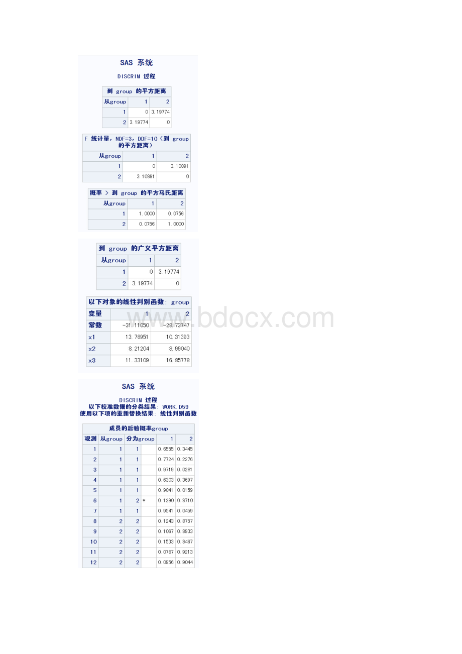 应用多元统计分析SAS作业.docx_第3页