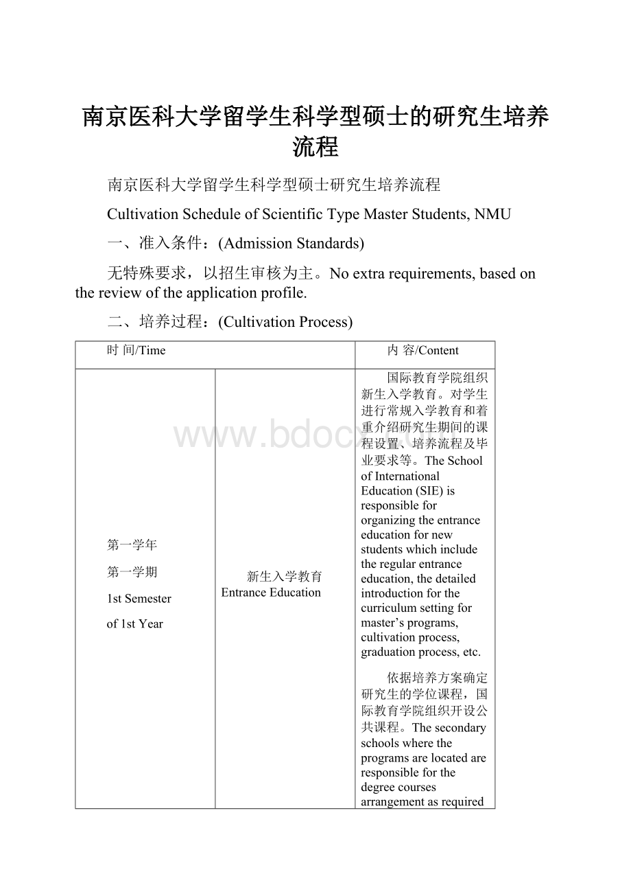 南京医科大学留学生科学型硕士的研究生培养流程.docx_第1页