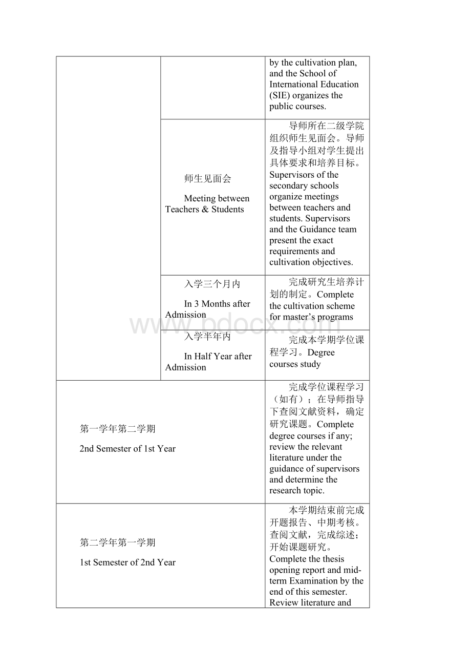 南京医科大学留学生科学型硕士的研究生培养流程.docx_第2页