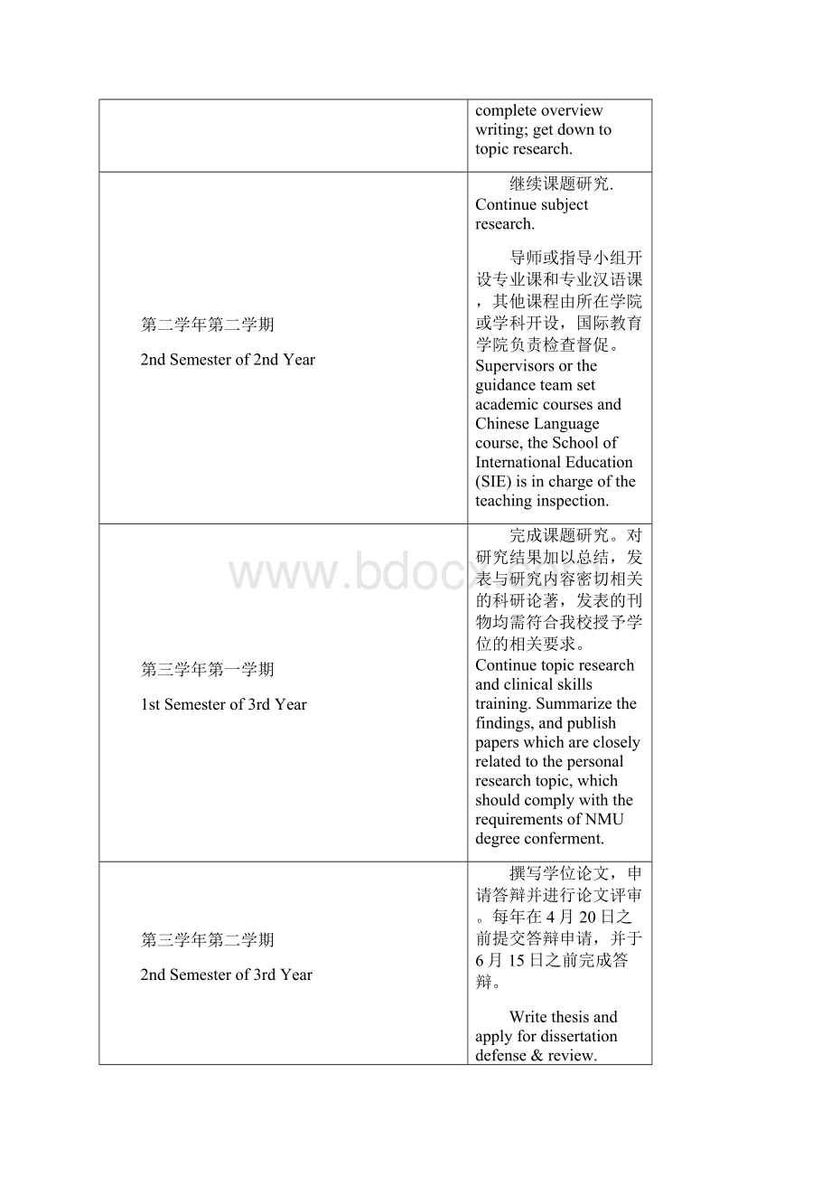 南京医科大学留学生科学型硕士的研究生培养流程.docx_第3页