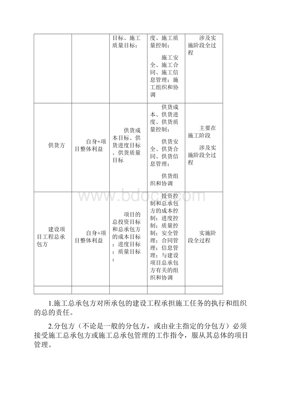 二级建造师考试《施工管理》章节考点归纳及习题集备考可编辑.docx_第3页