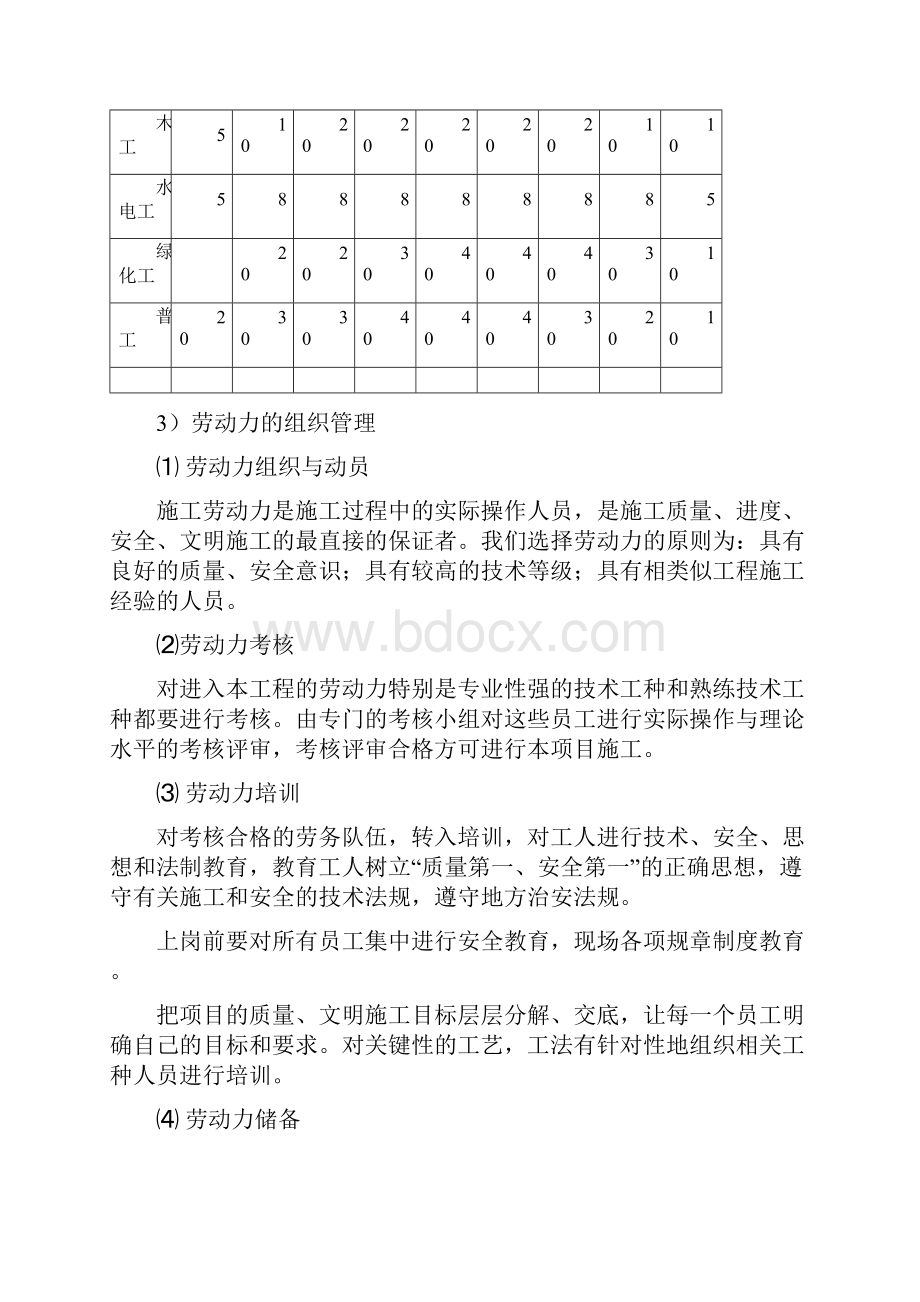 劳动力配备机械设备材料等供应计划.docx_第2页