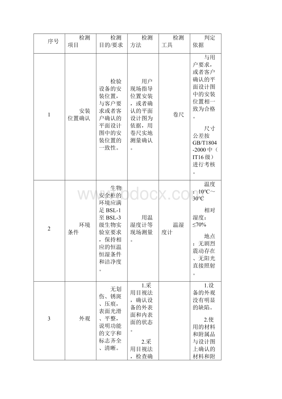 生物安全柜3Q验证方案.docx_第3页