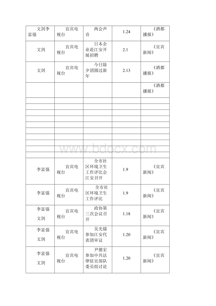 外宣稿件统计表000.docx_第3页