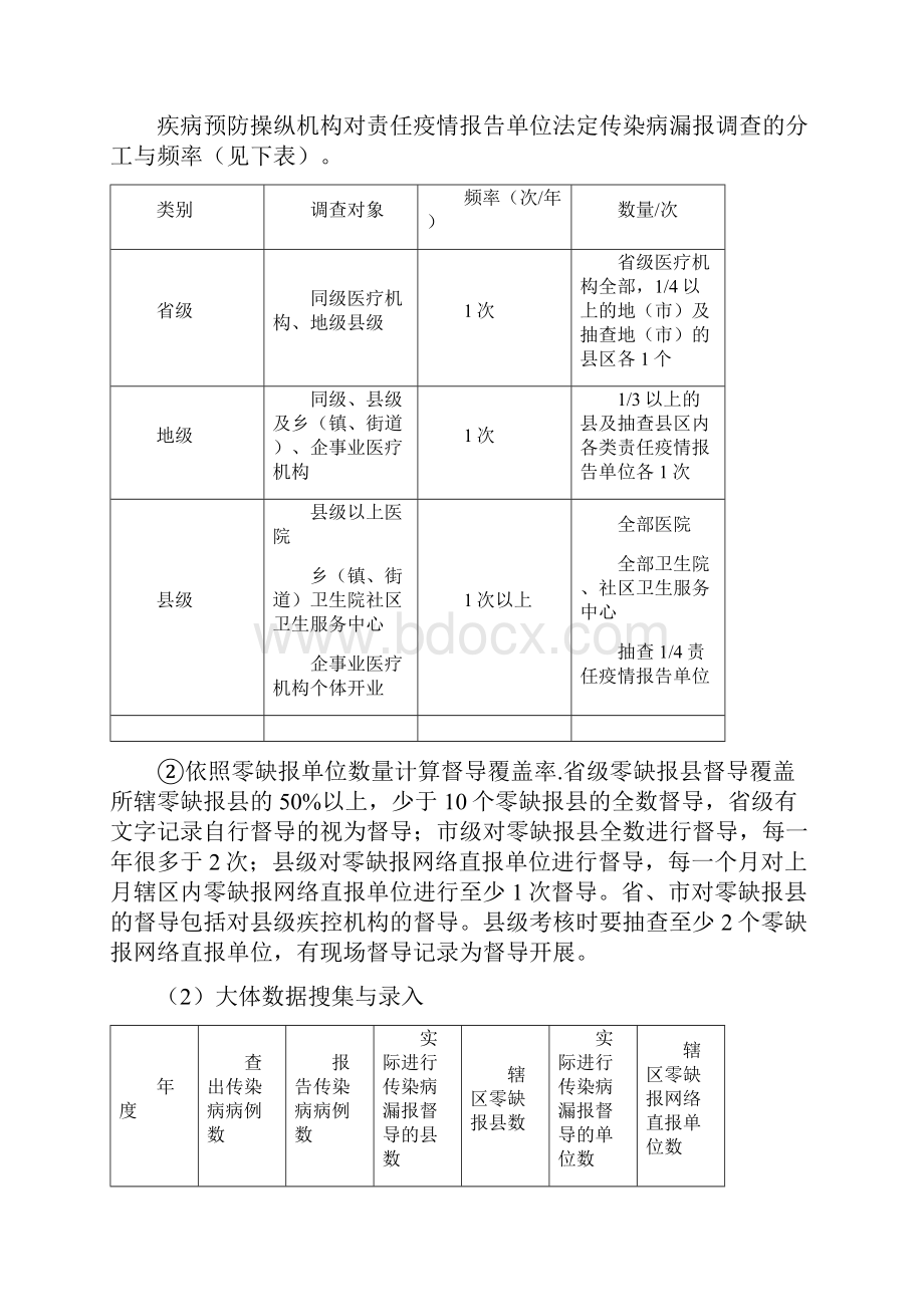 医疗机构传染病漏报率传染病监测完成率考核指标.docx_第2页