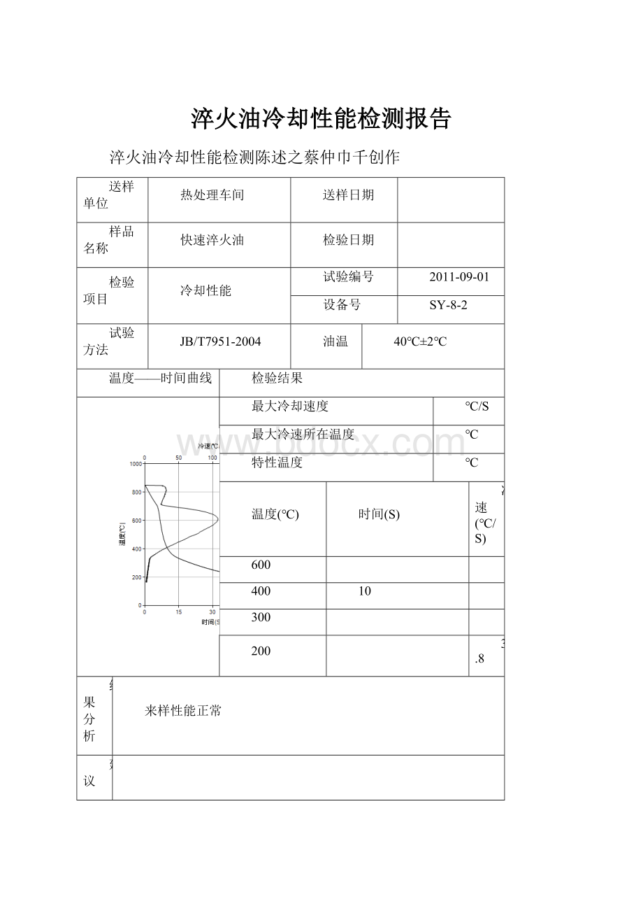 淬火油冷却性能检测报告.docx_第1页