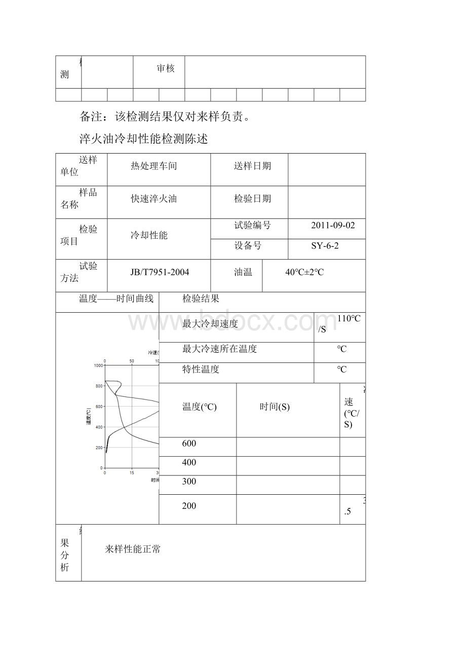 淬火油冷却性能检测报告.docx_第2页