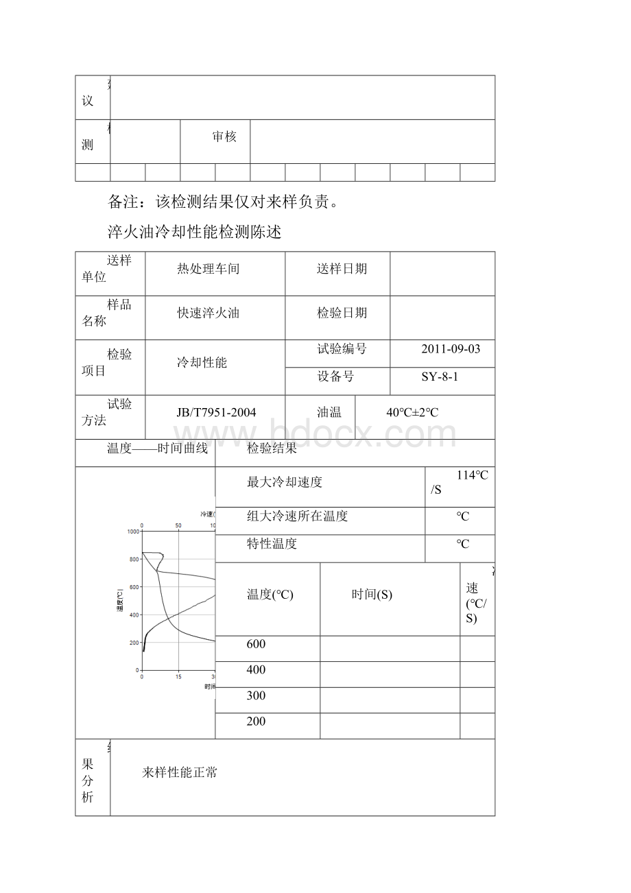 淬火油冷却性能检测报告.docx_第3页