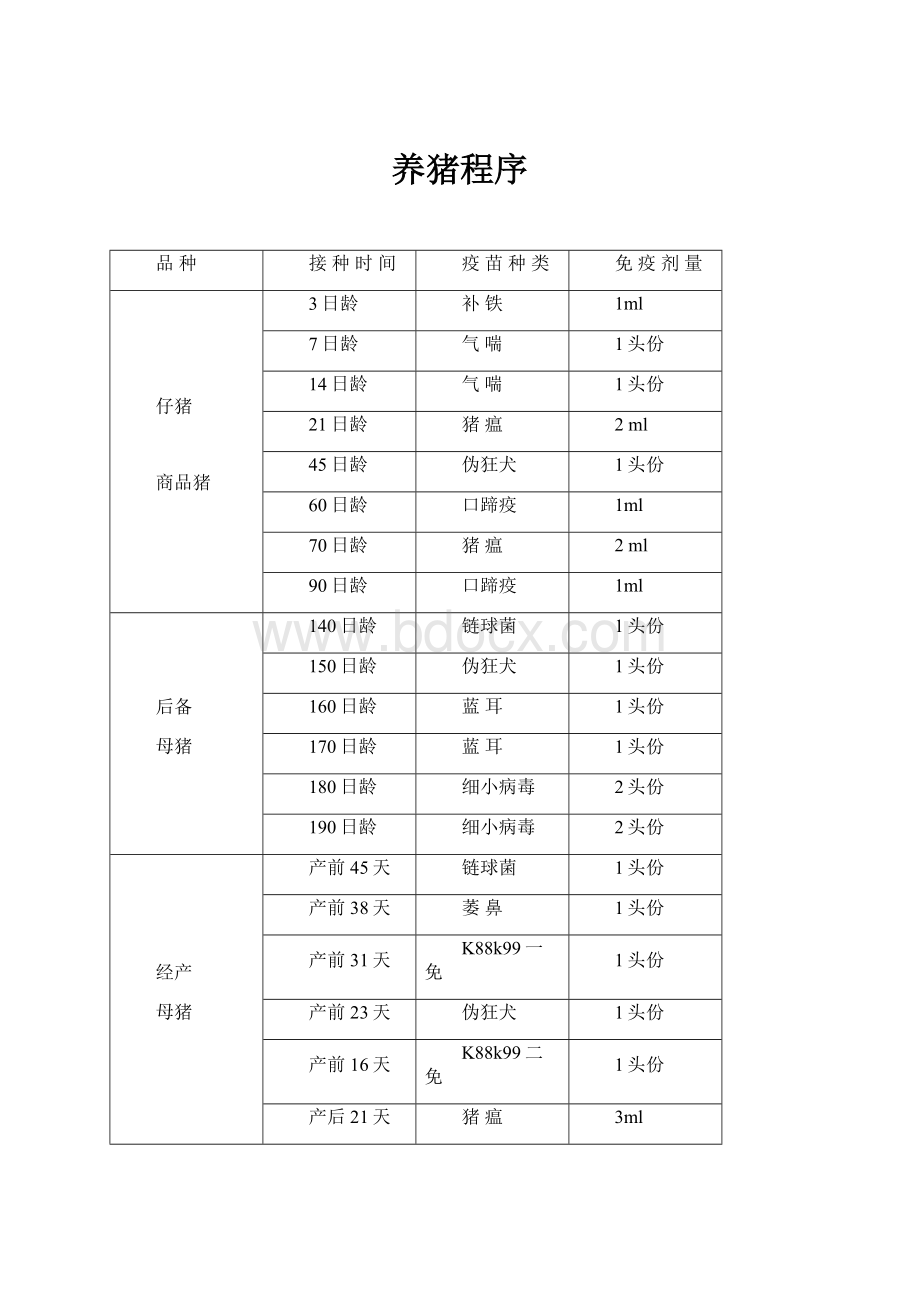 养猪程序.docx_第1页