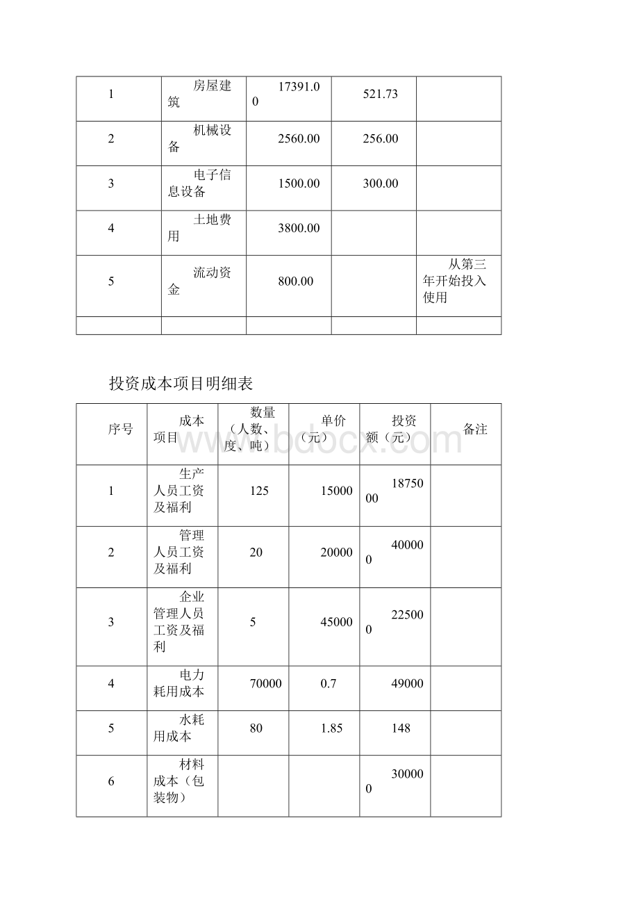 报批稿XX国际医药物流园新建项目可行性研究报告.docx_第2页