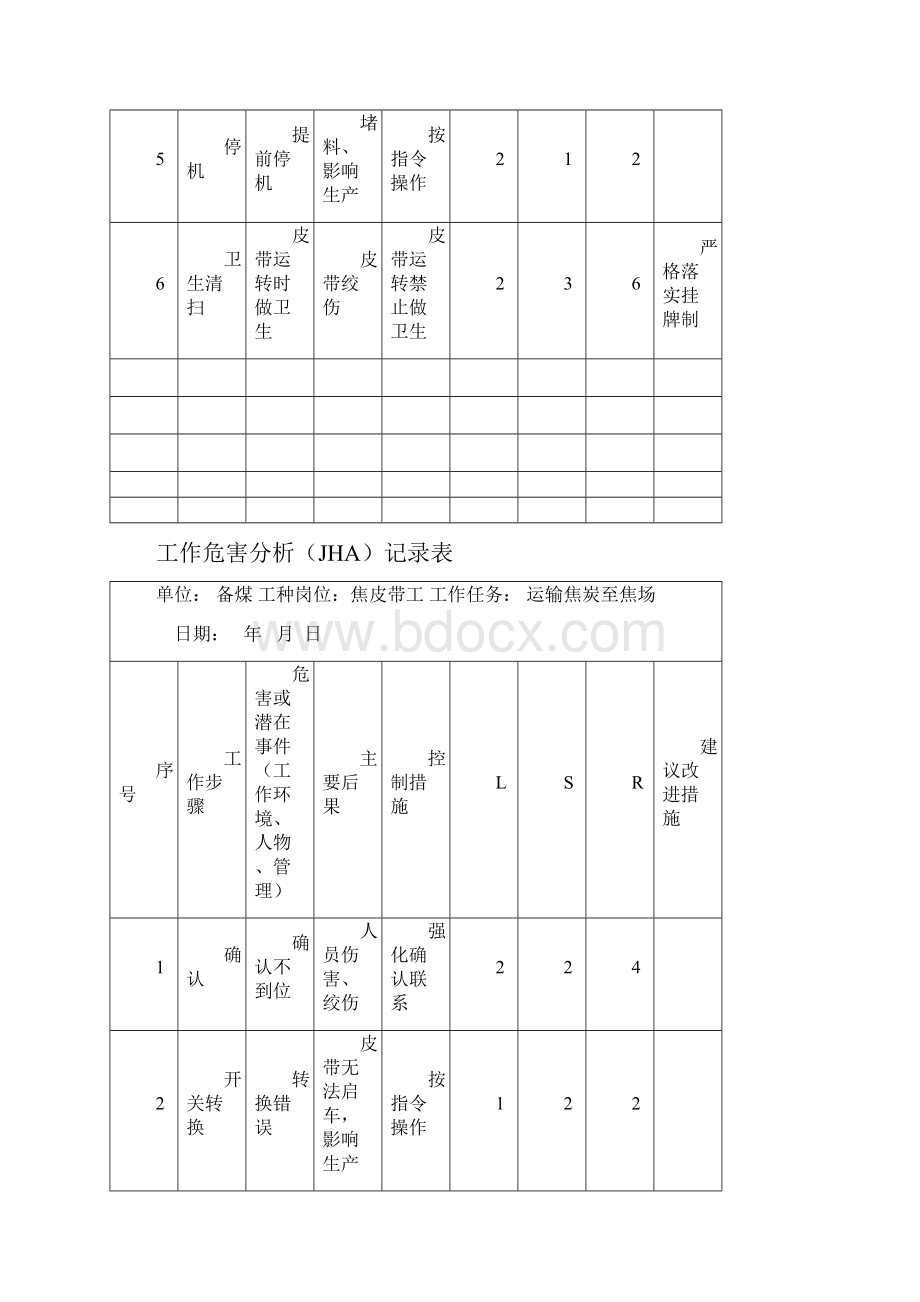 工作危害分析JHA记录表备煤车间.docx_第2页