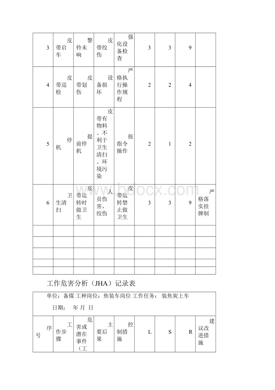 工作危害分析JHA记录表备煤车间.docx_第3页