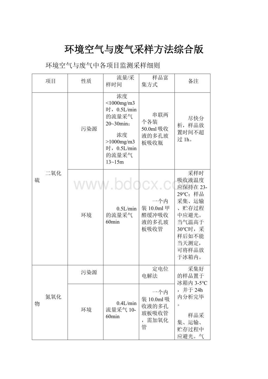 环境空气与废气采样方法综合版.docx