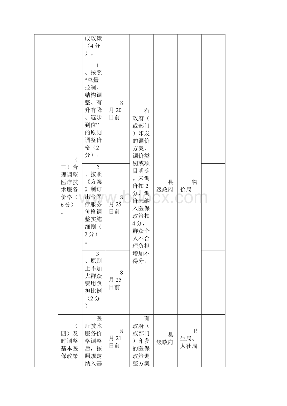 塔河县公立医院综合改革考核表.docx_第3页