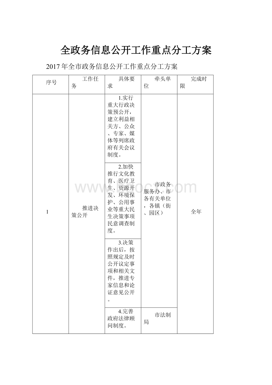 全政务信息公开工作重点分工方案.docx