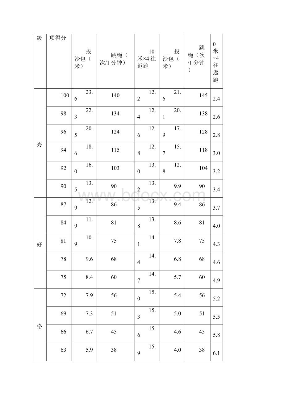 小学生体质健康测试评分全套标准.docx_第2页