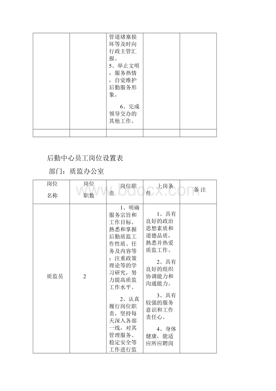 后勤中心员工岗位设置表.docx_第3页