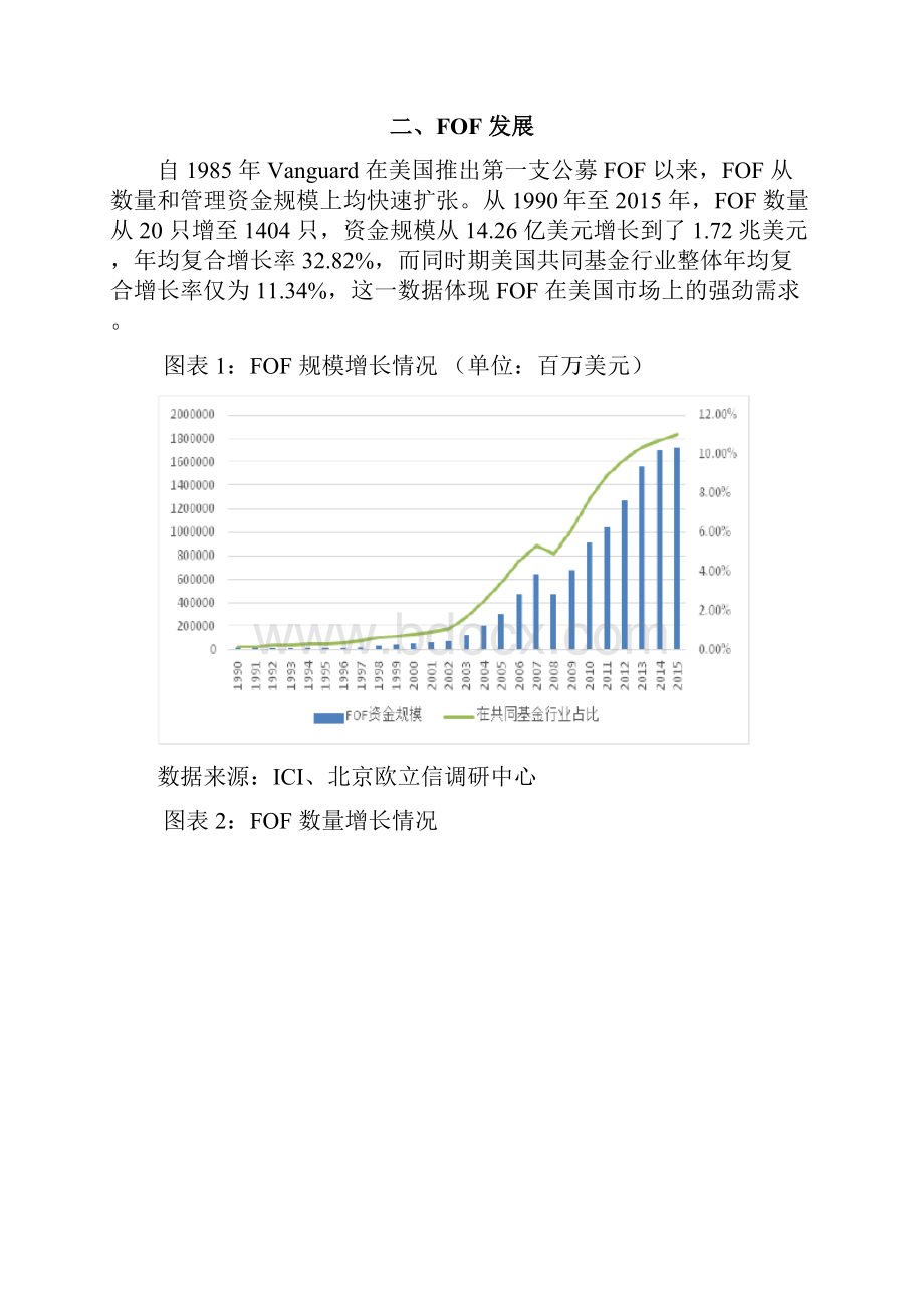 中国FOF基金专题市场调研分析报告.docx_第2页