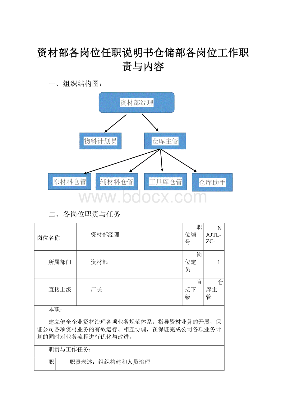 资材部各岗位任职说明书仓储部各岗位工作职责与内容.docx