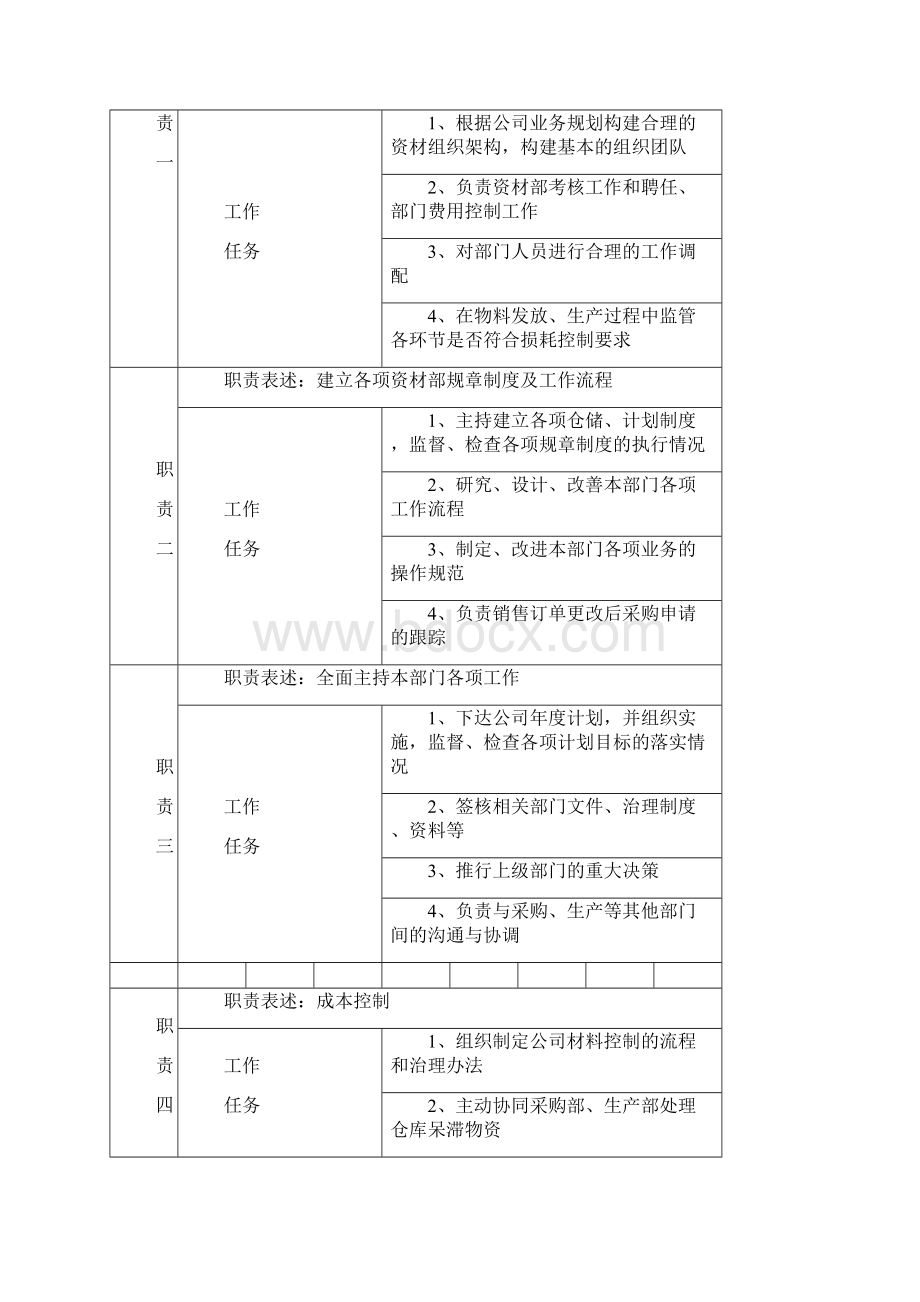 资材部各岗位任职说明书仓储部各岗位工作职责与内容.docx_第2页