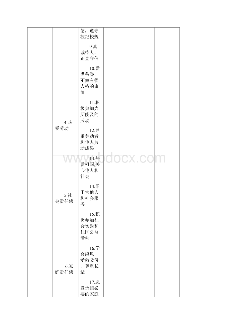 张龙初中学生综合素质评价学生自评表.docx_第2页