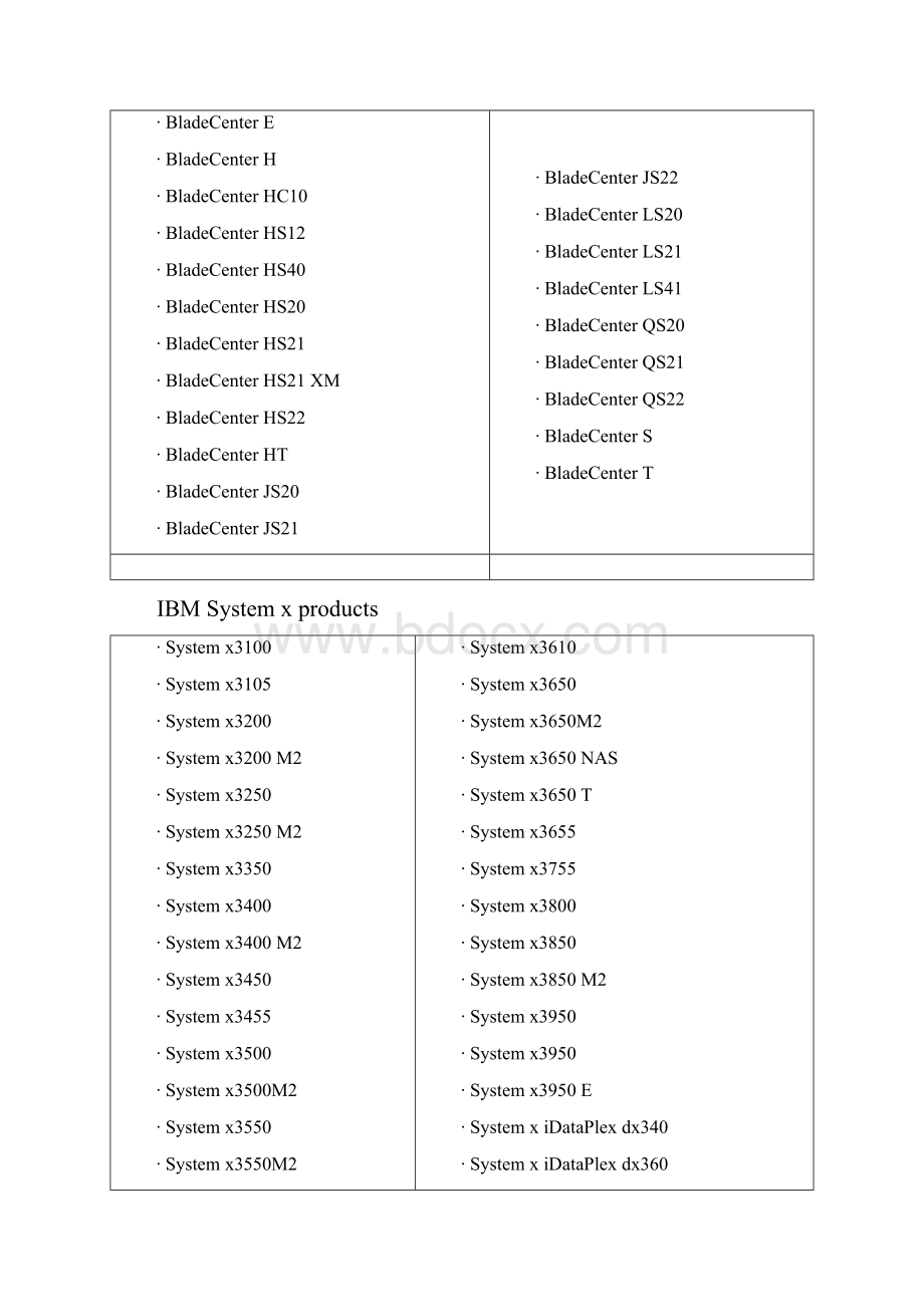 ibm英文手册word版p.docx_第2页