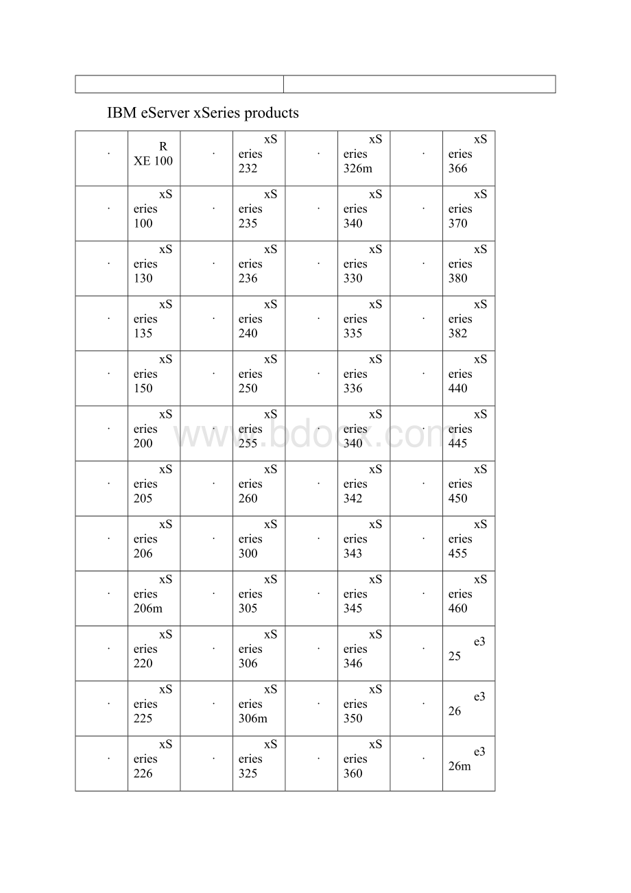 ibm英文手册word版p.docx_第3页