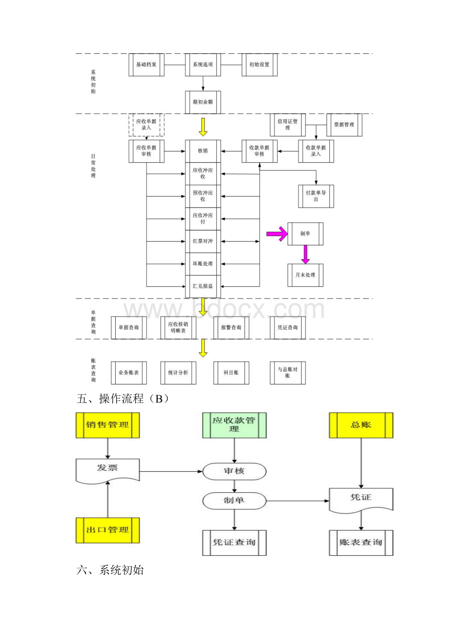 用友 U8应收应付操作手册.docx_第3页