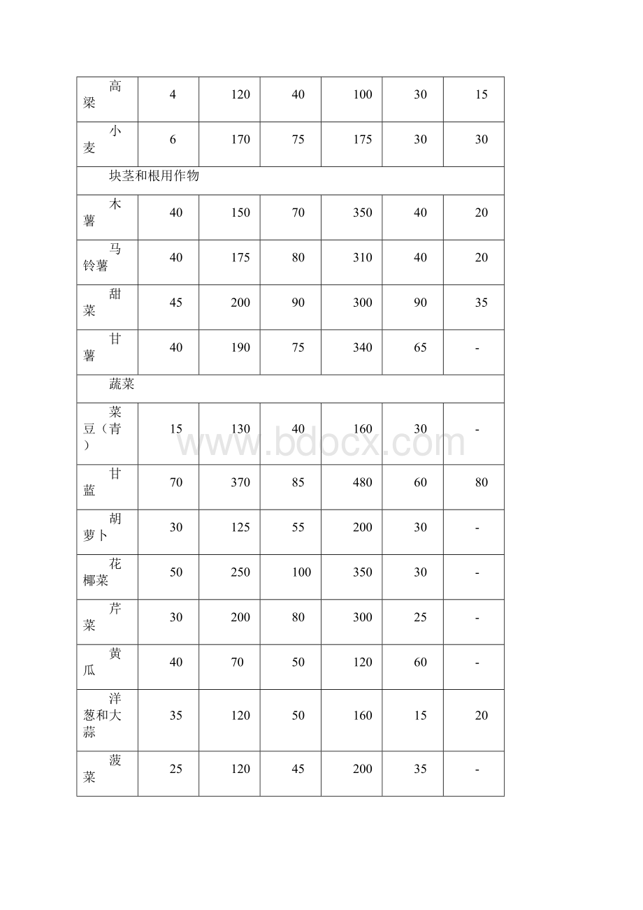 作物对钾的需求.docx_第2页