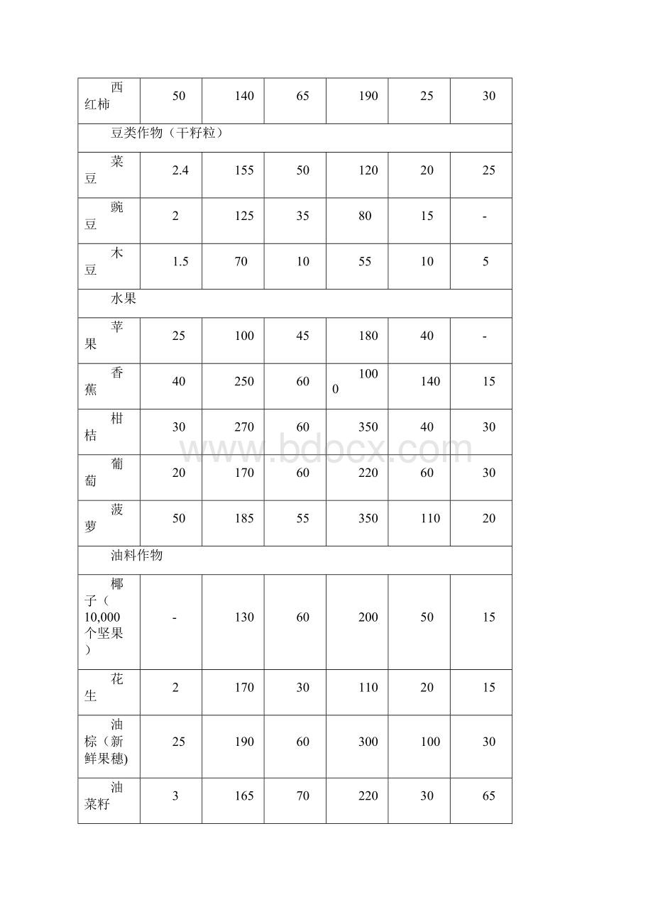 作物对钾的需求.docx_第3页