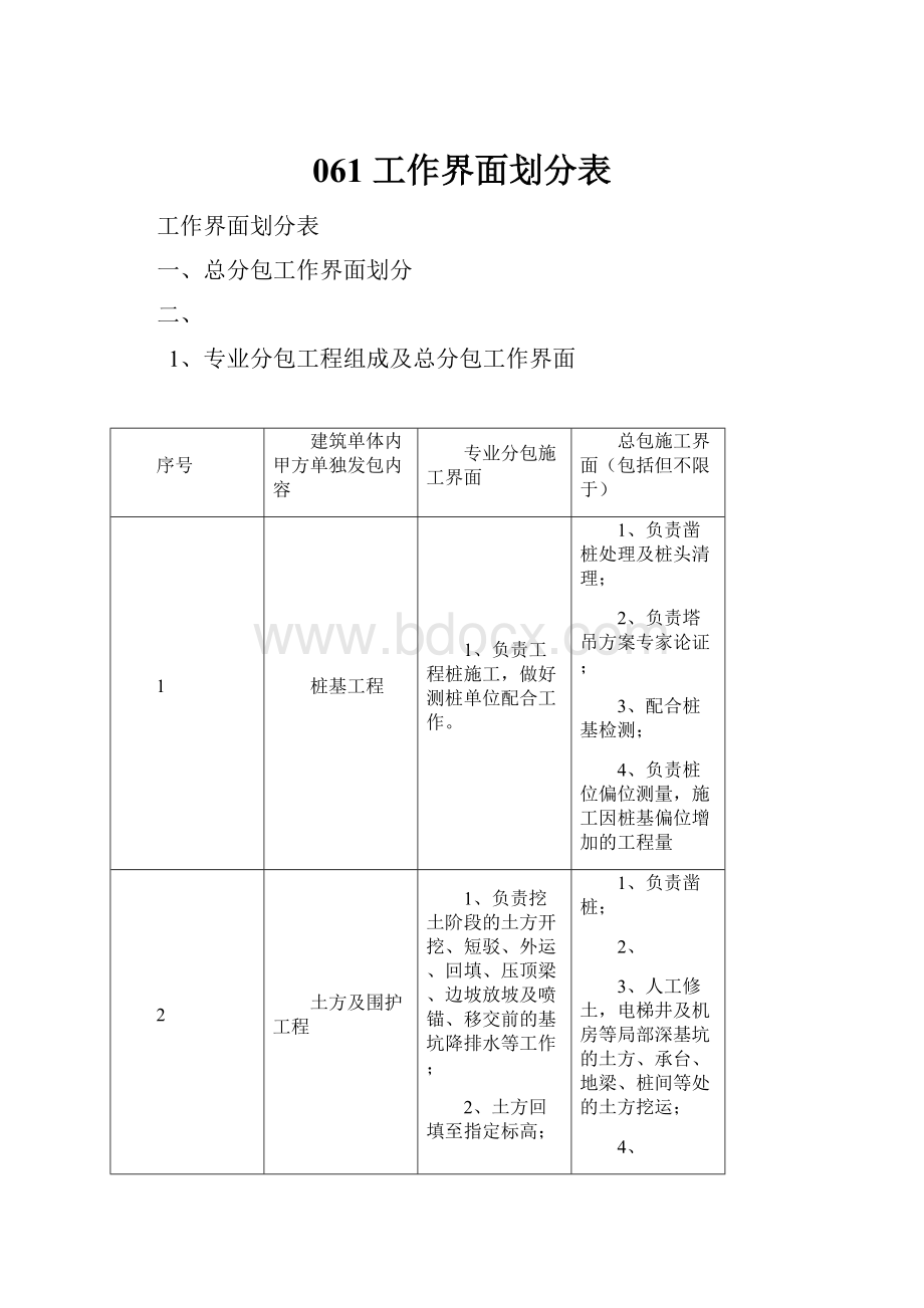 061 工作界面划分表.docx