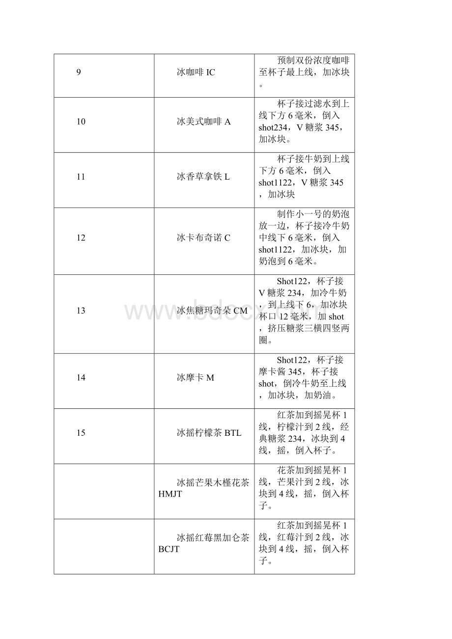 星巴克详细配方表资料讲解.docx_第2页